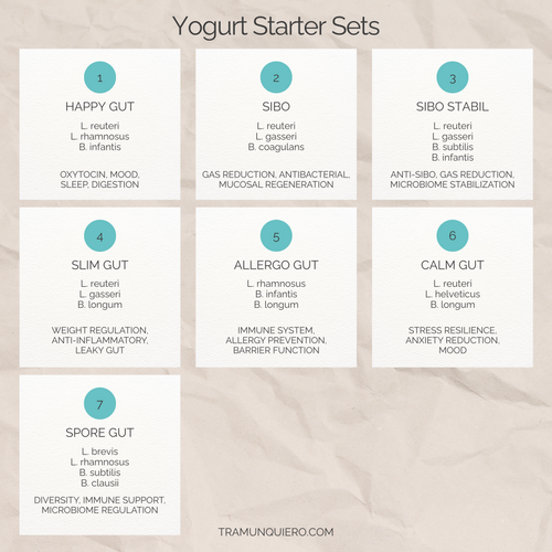Starter Set "Allergo Gut" | L. rhamnosus, B. infantis, B. longum-Joghurt